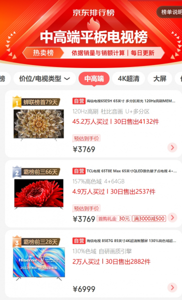 全国十大电视排行榜