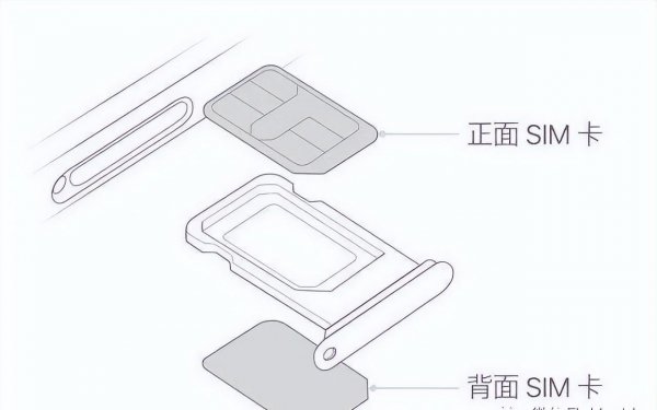 双卡双待苹果手机型号