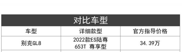 塞纳和别克gl8哪个好