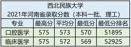 西北民族大学在哪里
