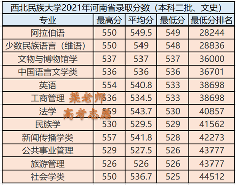 西北民族大学在哪里