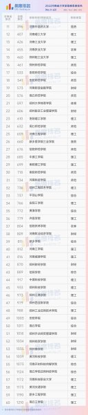 河南省大学排名