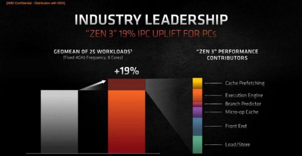 3700x和5600x哪个好