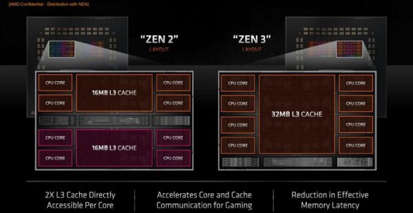 3700x和5600x哪个好