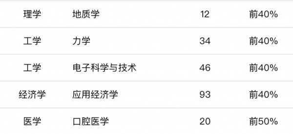 中南大学专业排名