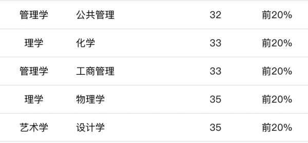 中南大学专业排名