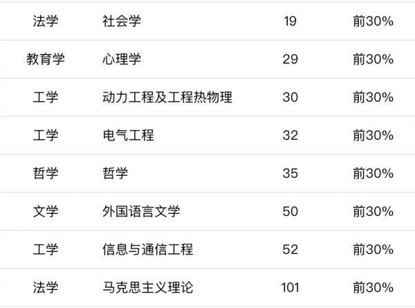 中南大学专业排名