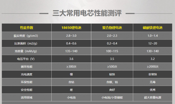 充电宝品牌十大排名