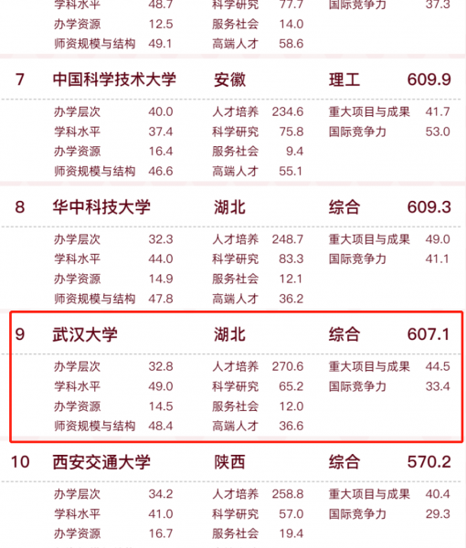 武汉大学有哪些专业
