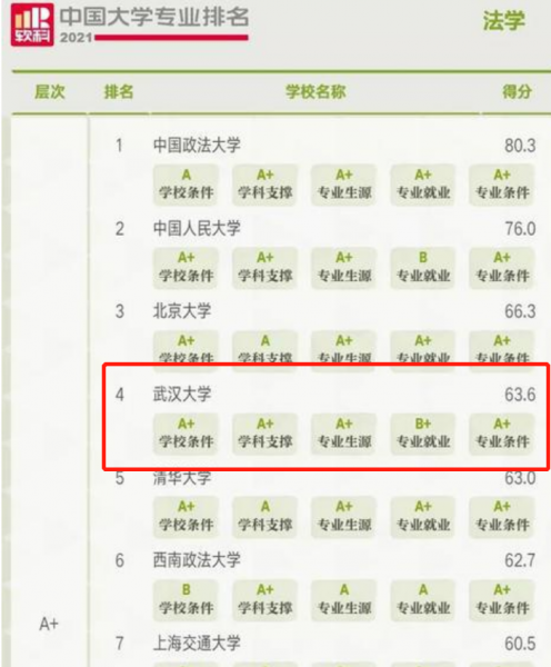 武汉大学有哪些专业