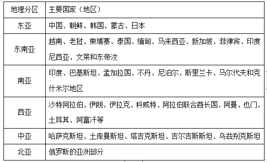 亚洲的范围是什么