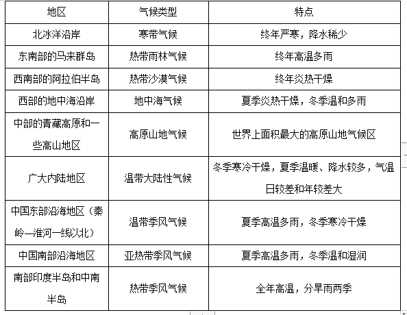 亚洲的范围是什么