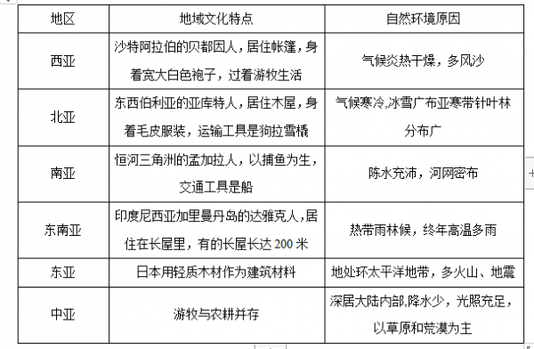 亚洲的范围是什么