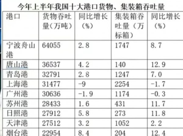 唐山属于几线城市