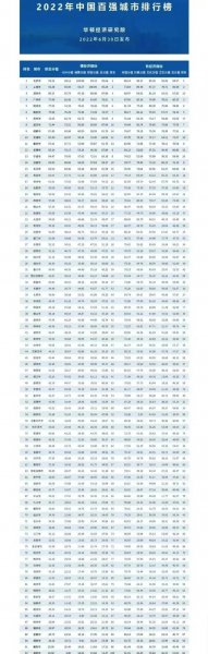 唐山属于几线城市