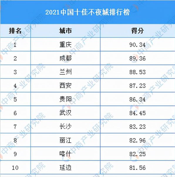 不夜城是哪个城市