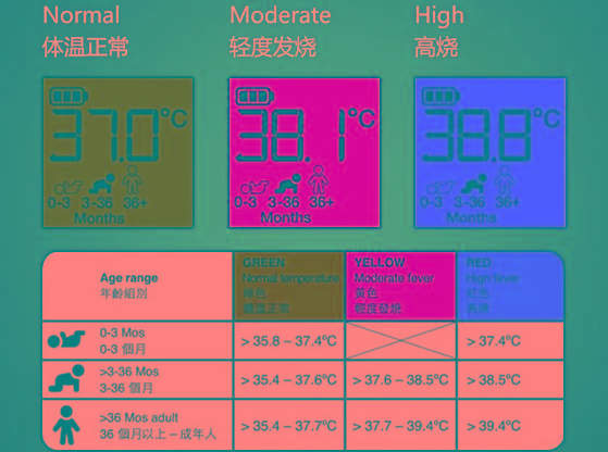 人体体温正常值范围是多少