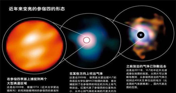 银河系十大恒星有哪些