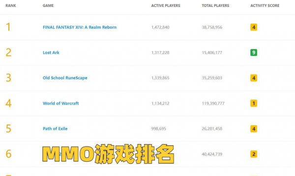 国内mmorpg网游排行榜