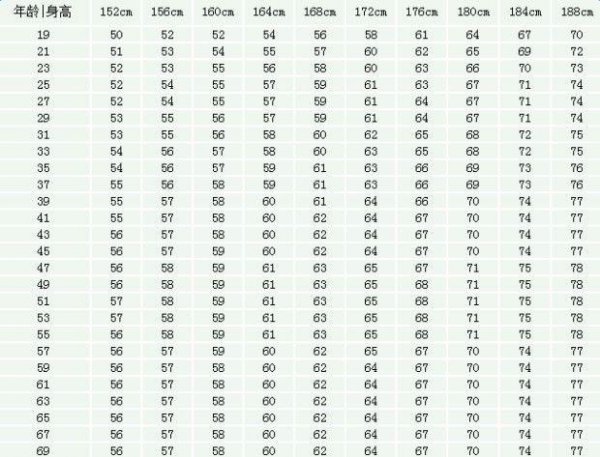 男生标准体重身高表2022