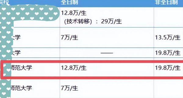 研究生一年的学费多少