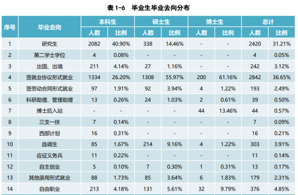 西北农林科技大学怎么样