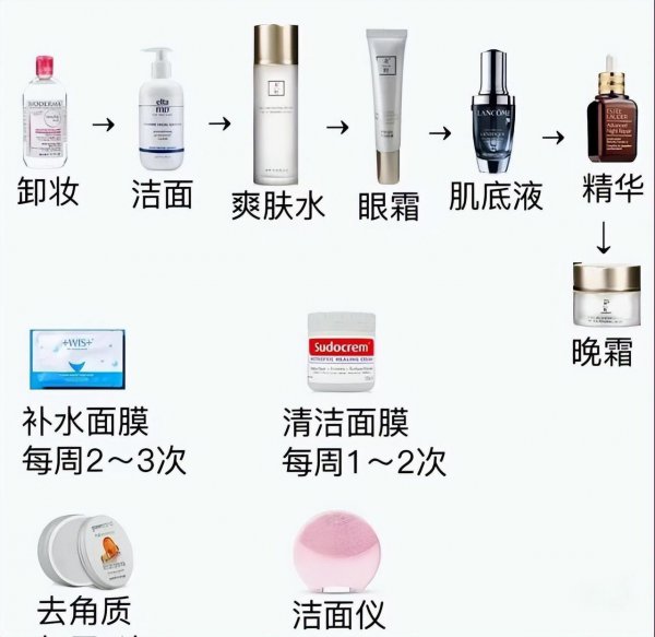 防晒什么时候涂最好