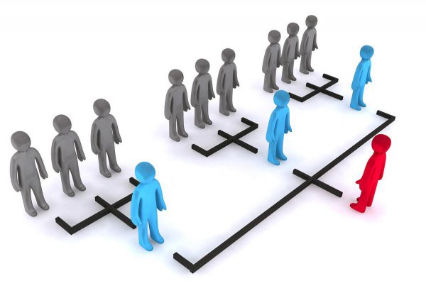 带团队的六个管理方法