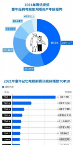 十大无法超越的经典电视剧 十大堪称童年经典电视剧推荐