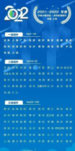 唐山属于几线城市 河北唐山市未来有发展吗