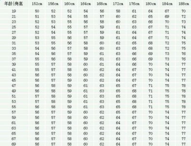 男生标准体重身高表2023 男生健康体重参考标准