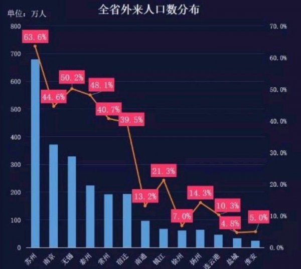 落户南京好还是苏州好