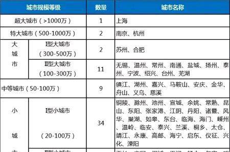 落户南京好还是苏州好