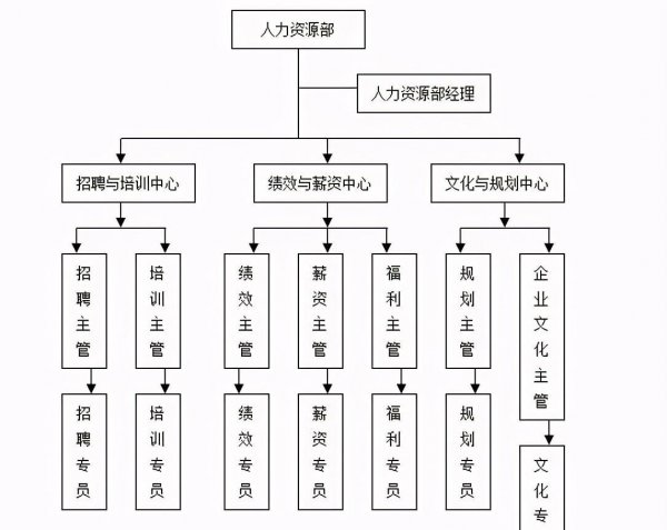 人事是做什么工作的