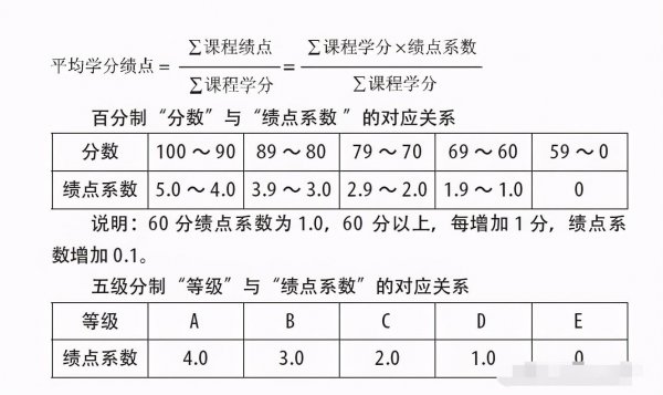 大学绩点满分是4还是5
