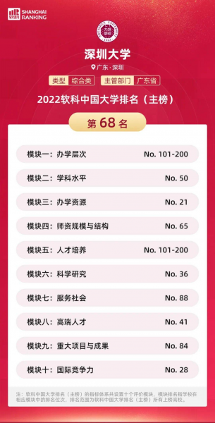 双非院校是什么意思