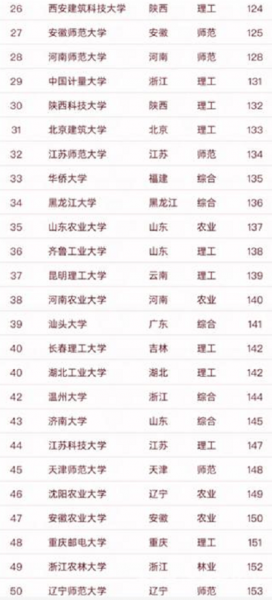 双非院校是什么意思