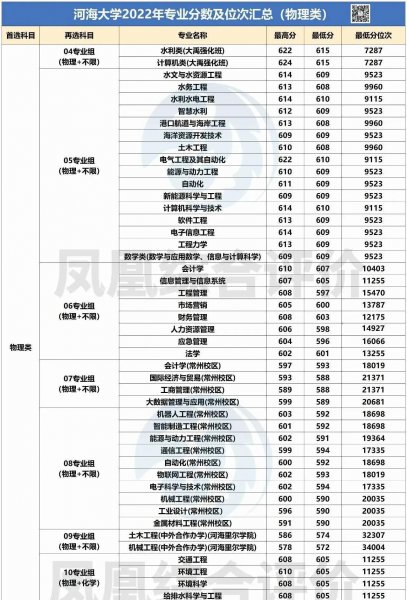 常州河海大学是211吗