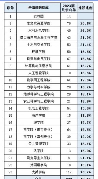 常州河海大学是211吗