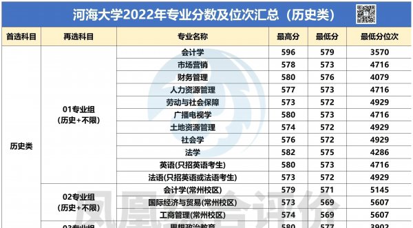 常州河海大学是211吗