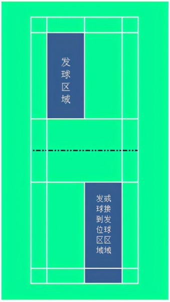 羽毛球场地规则