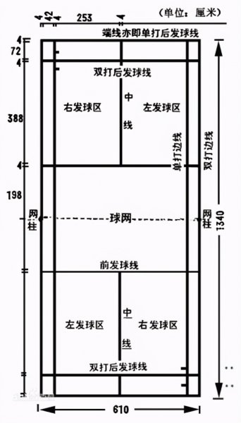 羽毛球场地规则