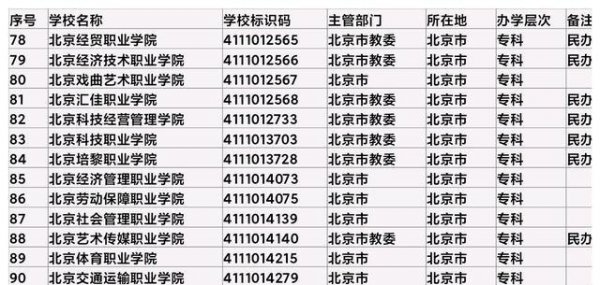 北京的985大学有几所