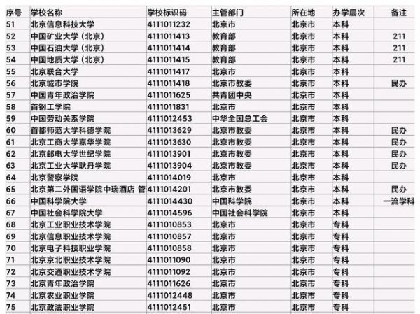 北京的985大学有几所