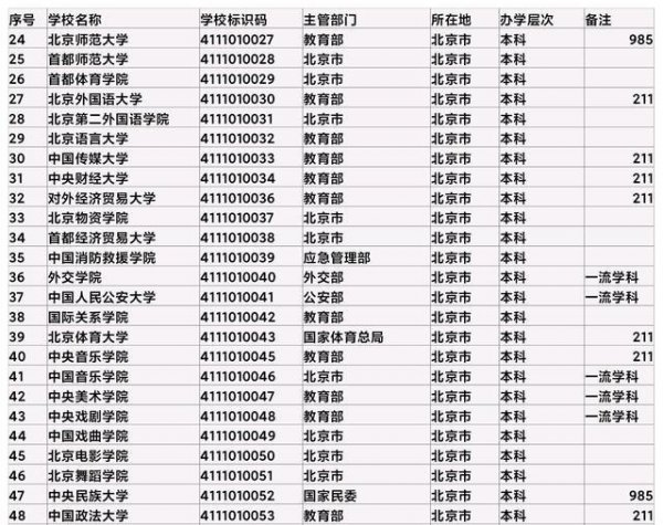 北京的985大学有几所
