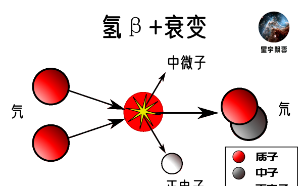 太阳的能量来自哪里