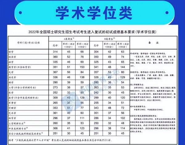 考研国家线差一分怎么办