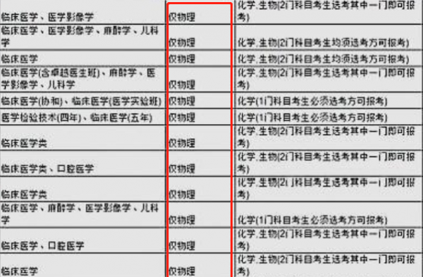 医学类最吃香的三个专业