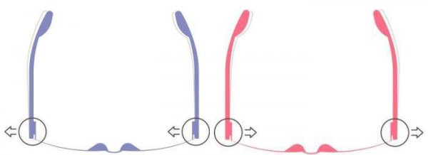 眼镜腿太松怎么调整