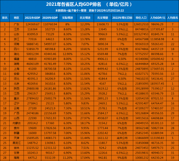 海南人均gdp及人口情况
